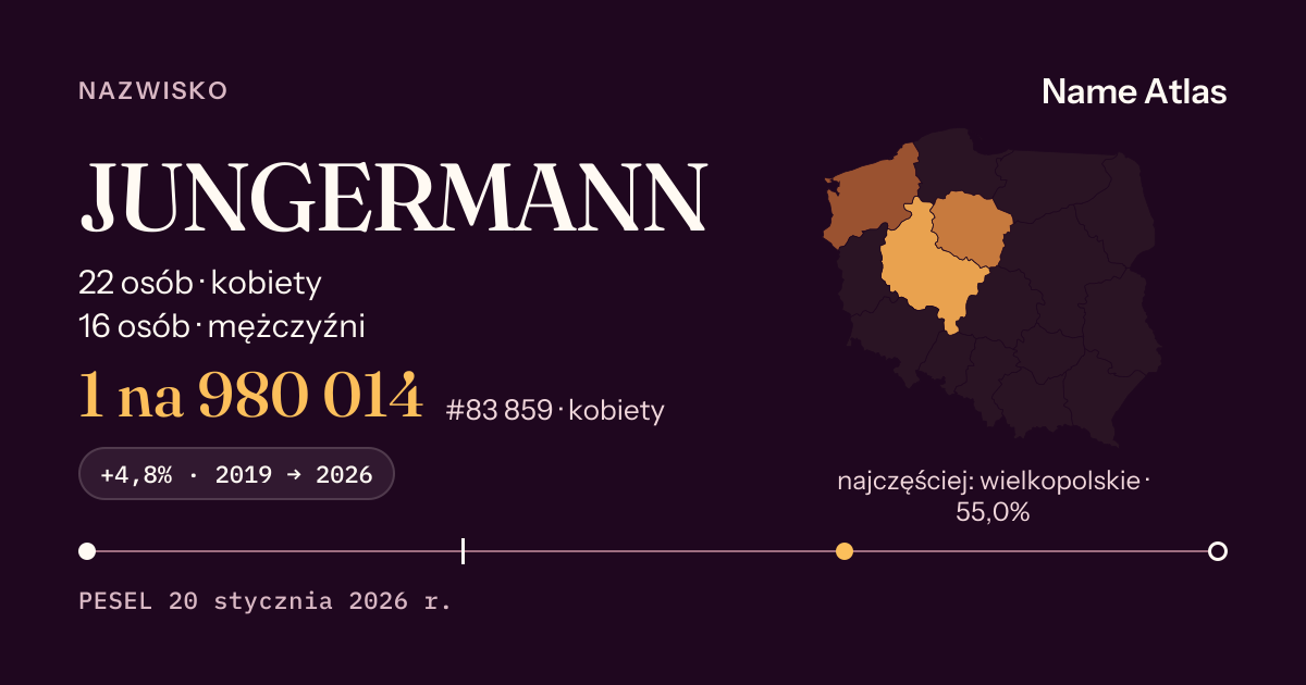 Karta nazwiska z liczbami z rejestru PESEL: JUNGERMANN