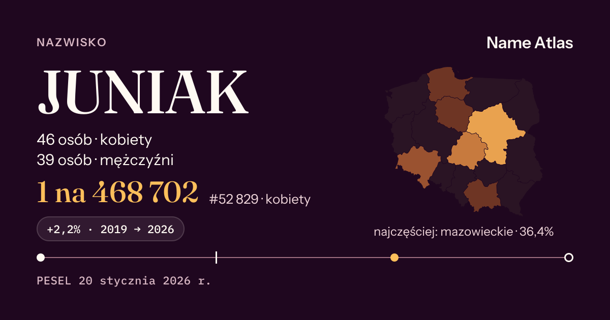 Karta nazwiska z liczbami z rejestru PESEL: JUNIAK