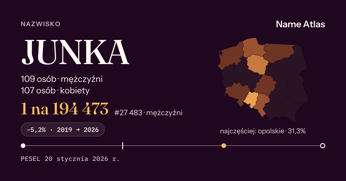 Karta nazwiska z liczbami z rejestru PESEL: JUNKA