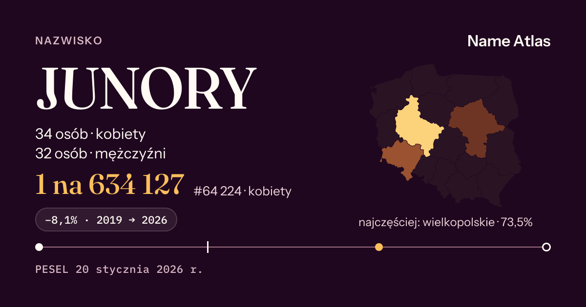 Karta nazwiska z liczbami z rejestru PESEL: JUNORY