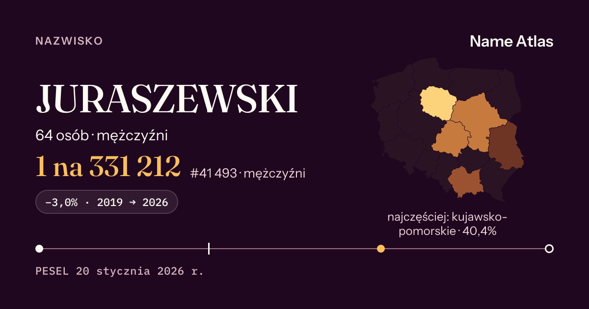 Karta nazwiska z liczbami z rejestru PESEL: JURASZEWSKI