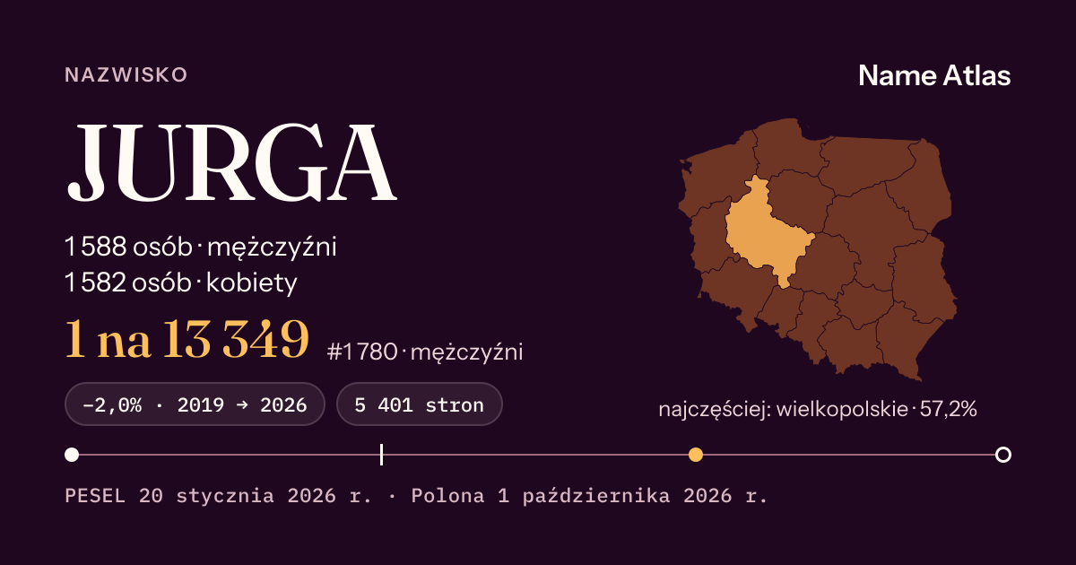 Karta nazwiska z liczbami z rejestru PESEL: JURGA