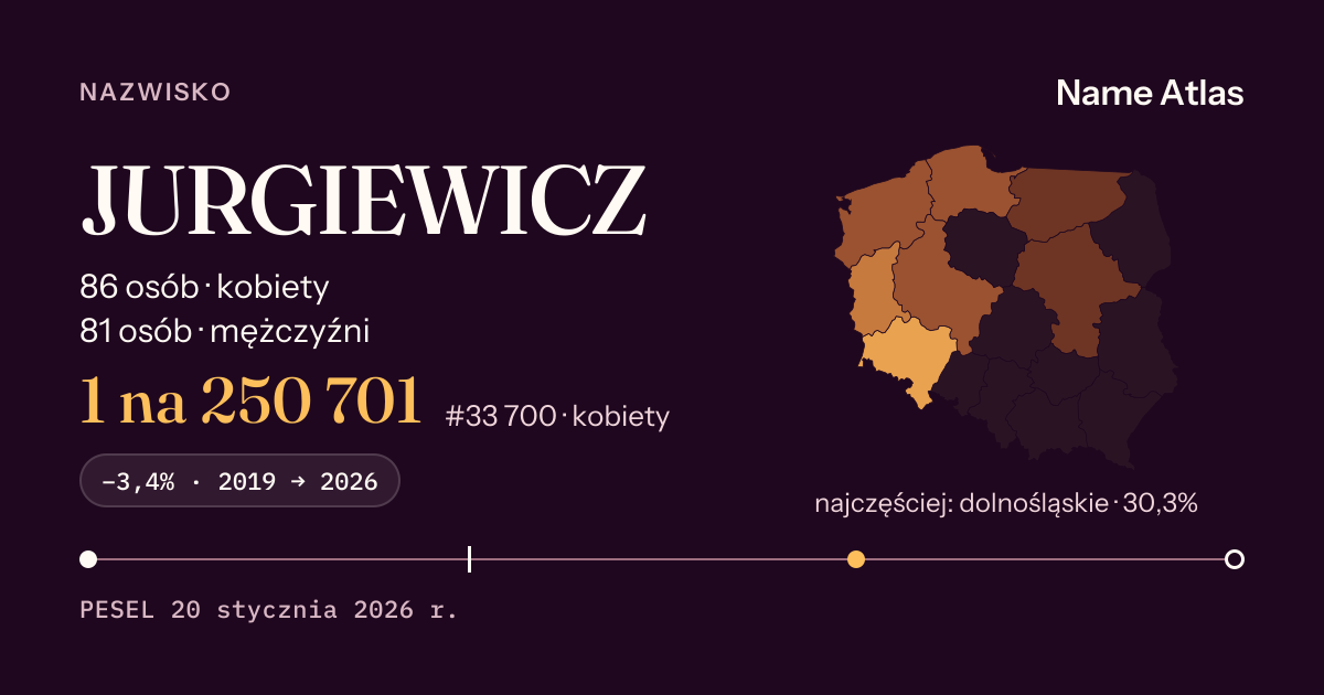 Karta nazwiska z liczbami z rejestru PESEL: JURGIEWICZ