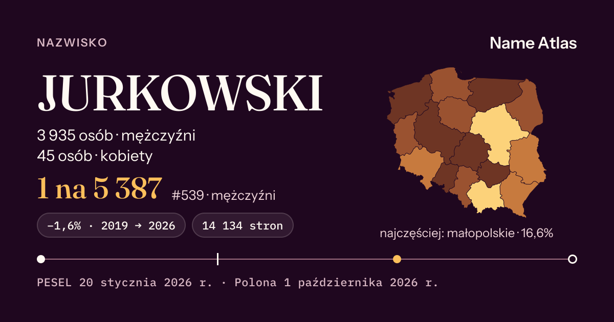 Karta nazwiska z liczbami z rejestru PESEL: JURKOWSKI