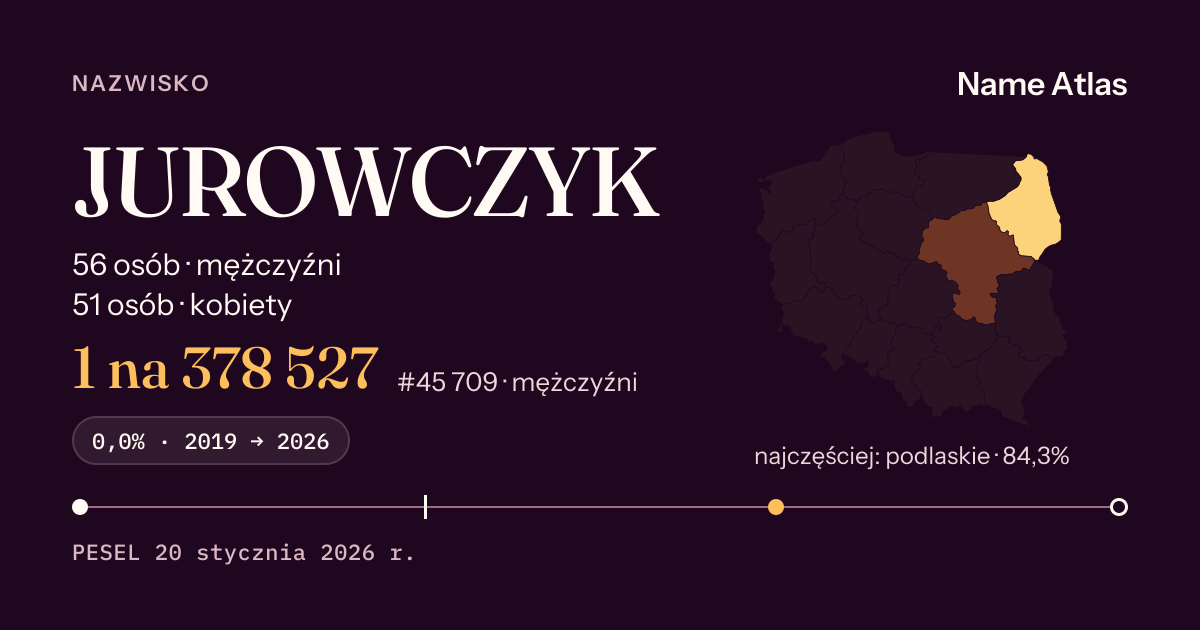 Karta nazwiska z liczbami z rejestru PESEL: JUROWCZYK