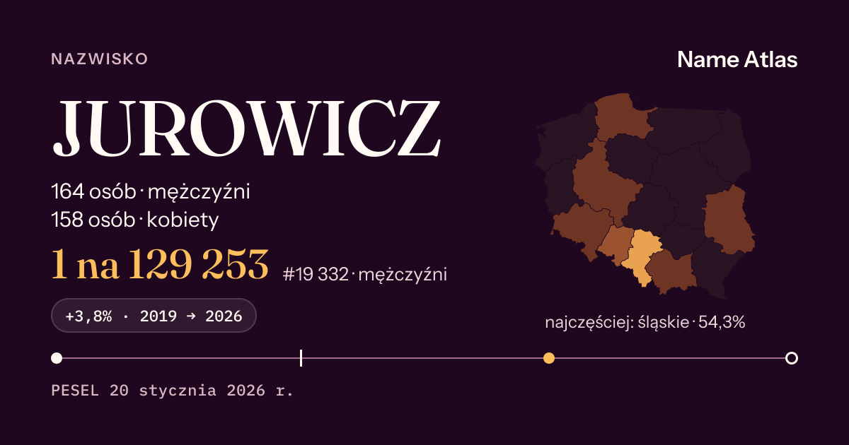 Karta nazwiska z liczbami z rejestru PESEL: JUROWICZ