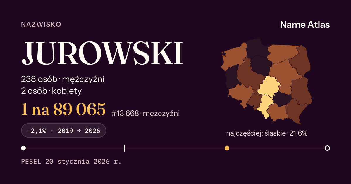 Karta nazwiska z liczbami z rejestru PESEL: JUROWSKI