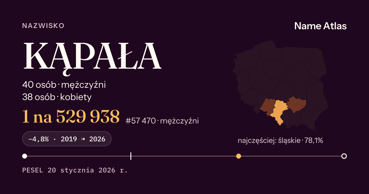 Karta nazwiska z liczbami z rejestru PESEL: KĄPAŁA