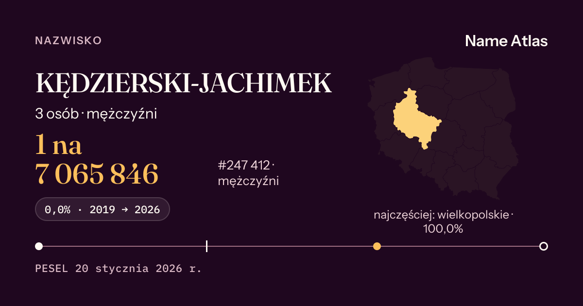 Karta nazwiska z liczbami z rejestru PESEL: KĘDZIERSKI-JACHIMEK