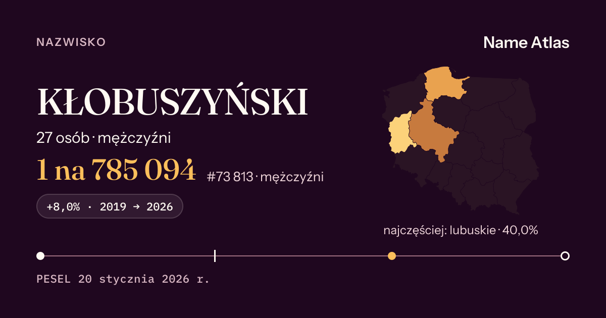 Karta nazwiska z liczbami z rejestru PESEL: KŁOBUSZYŃSKI
