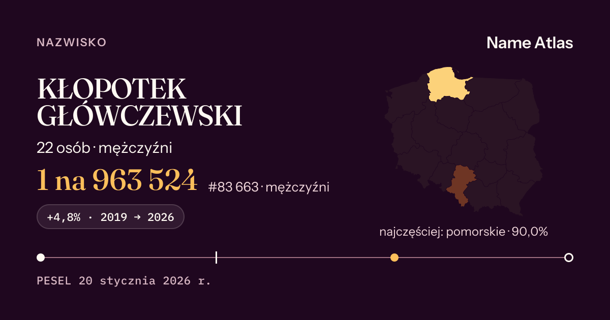 Karta nazwiska z liczbami z rejestru PESEL: KŁOPOTEK GŁÓWCZEWSKI