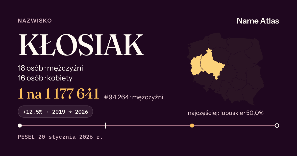 Karta nazwiska z liczbami z rejestru PESEL: KŁOSIAK