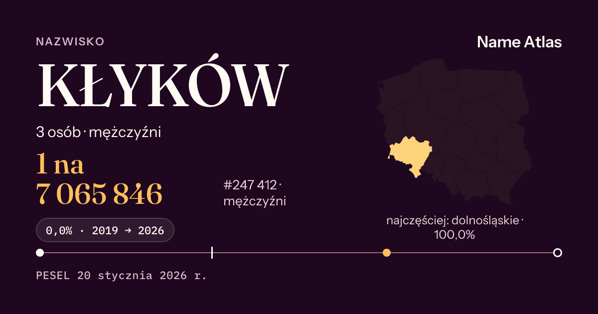 Karta nazwiska z liczbami z rejestru PESEL: KŁYKÓW