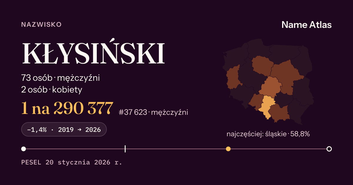 Karta nazwiska z liczbami z rejestru PESEL: KŁYSIŃSKI