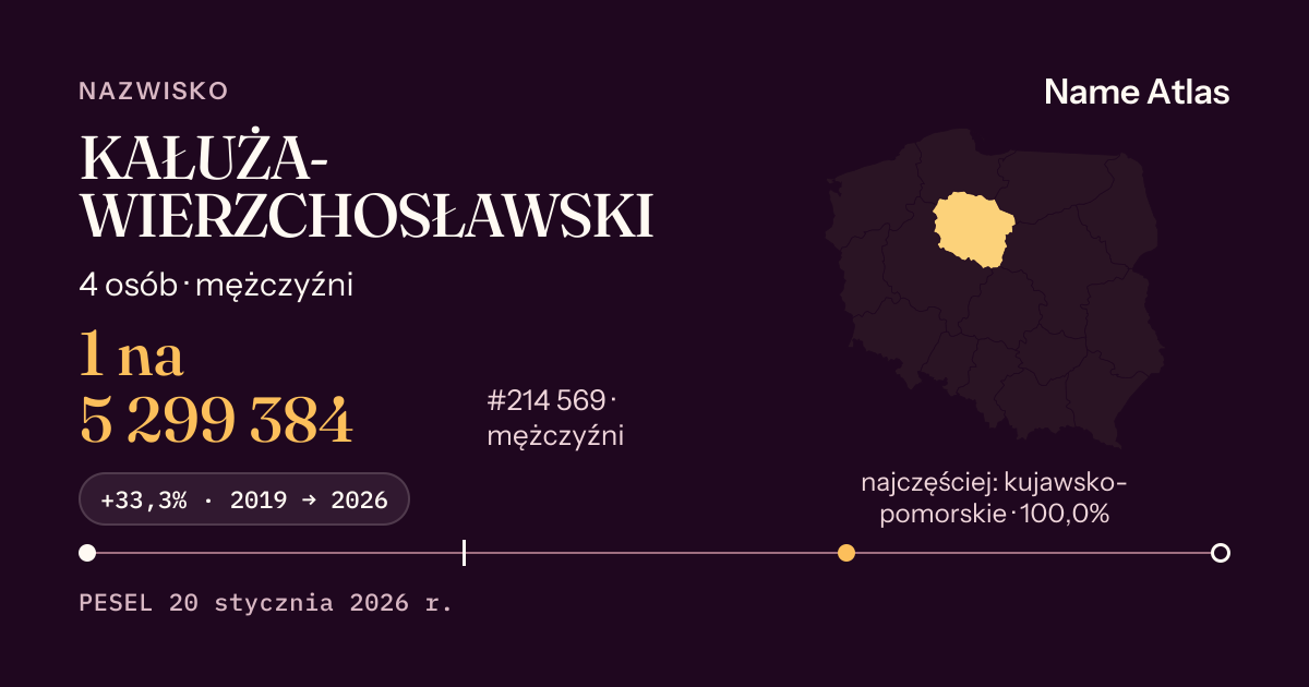 Karta nazwiska z liczbami z rejestru PESEL: KAŁUŻA-WIERZCHOSŁAWSKI