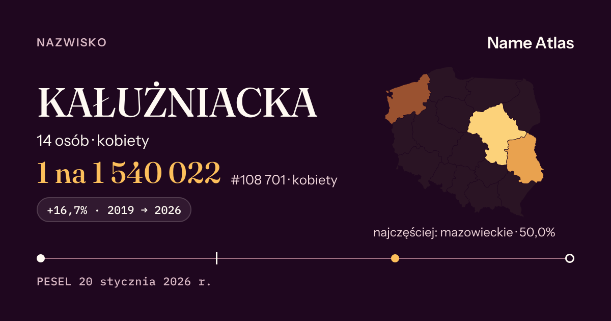 Karta nazwiska z liczbami z rejestru PESEL: KAŁUŻNIACKA