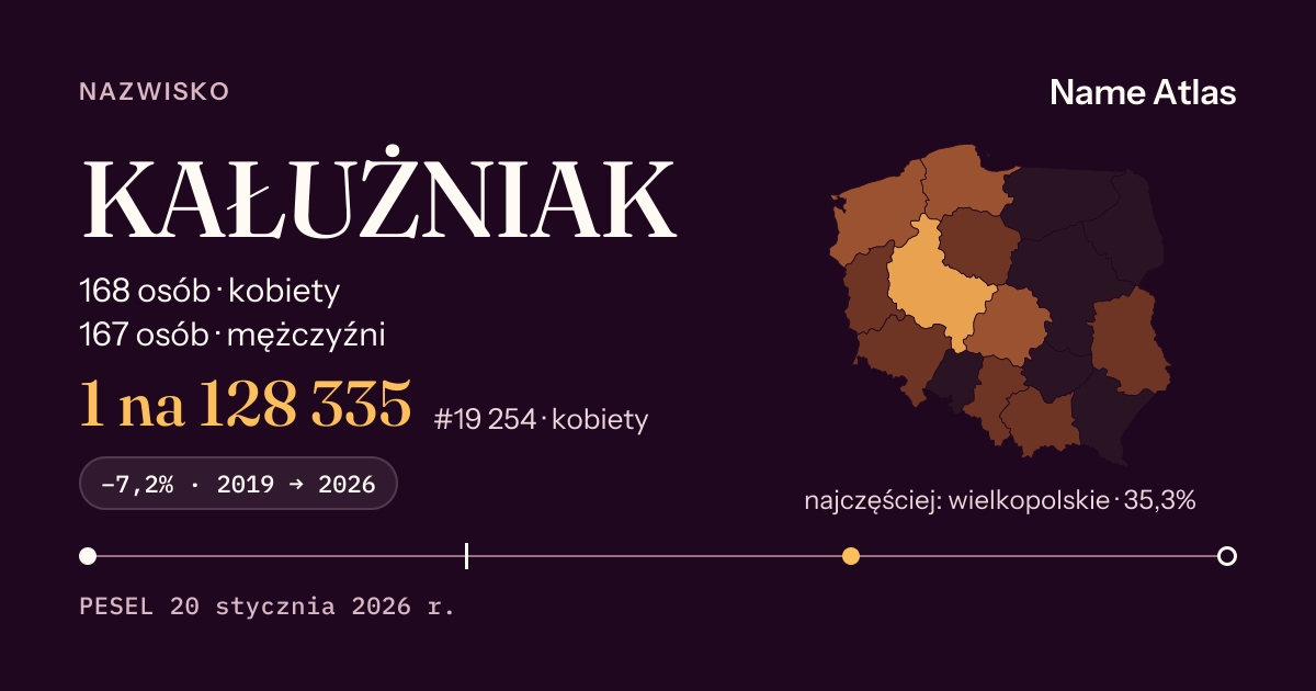 Karta nazwiska z liczbami z rejestru PESEL: KAŁUŻNIAK