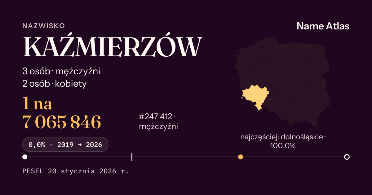 Karta nazwiska z liczbami z rejestru PESEL: KAŹMIERZÓW