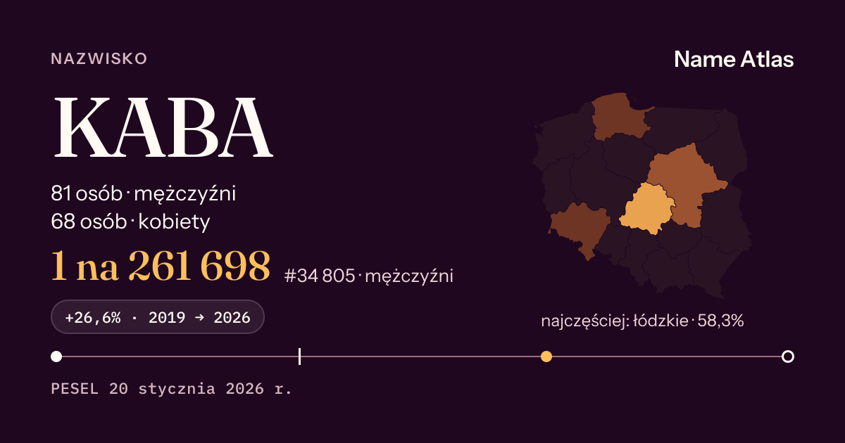 Karta nazwiska z liczbami z rejestru PESEL: KABA