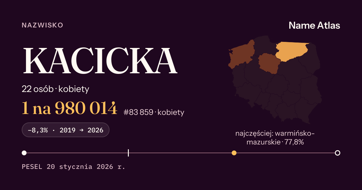 Karta nazwiska z liczbami z rejestru PESEL: KACICKA