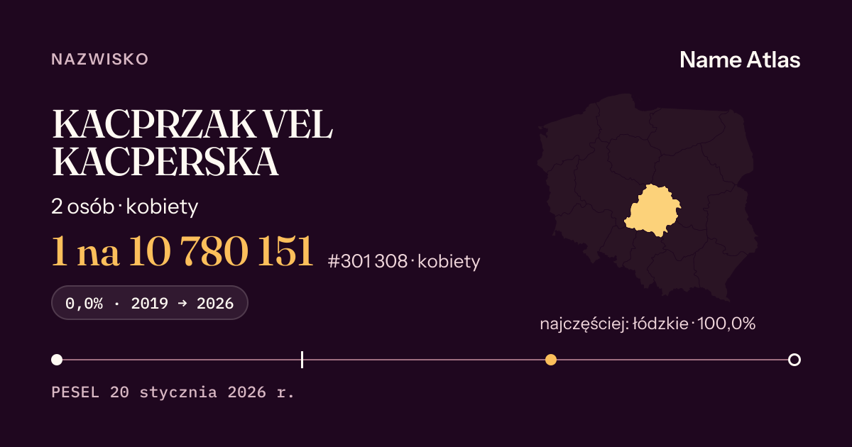 Karta nazwiska z liczbami z rejestru PESEL: KACPRZAK VEL KACPERSKA