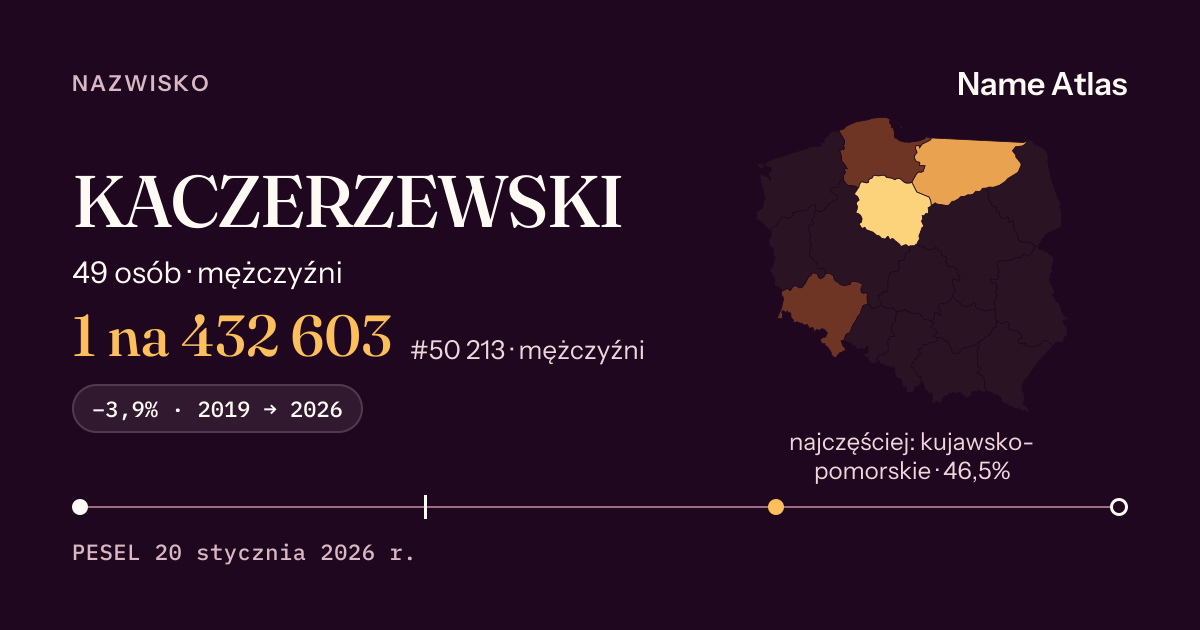 Karta nazwiska z liczbami z rejestru PESEL: KACZERZEWSKI