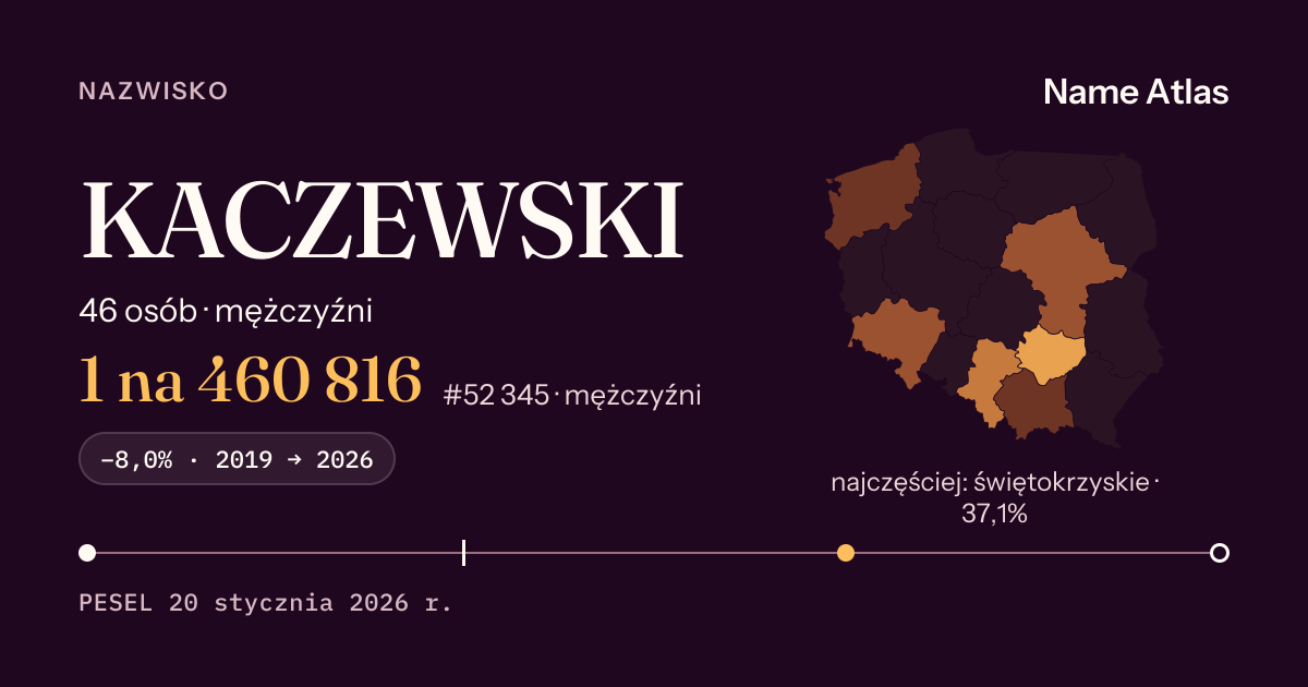 Karta nazwiska z liczbami z rejestru PESEL: KACZEWSKI