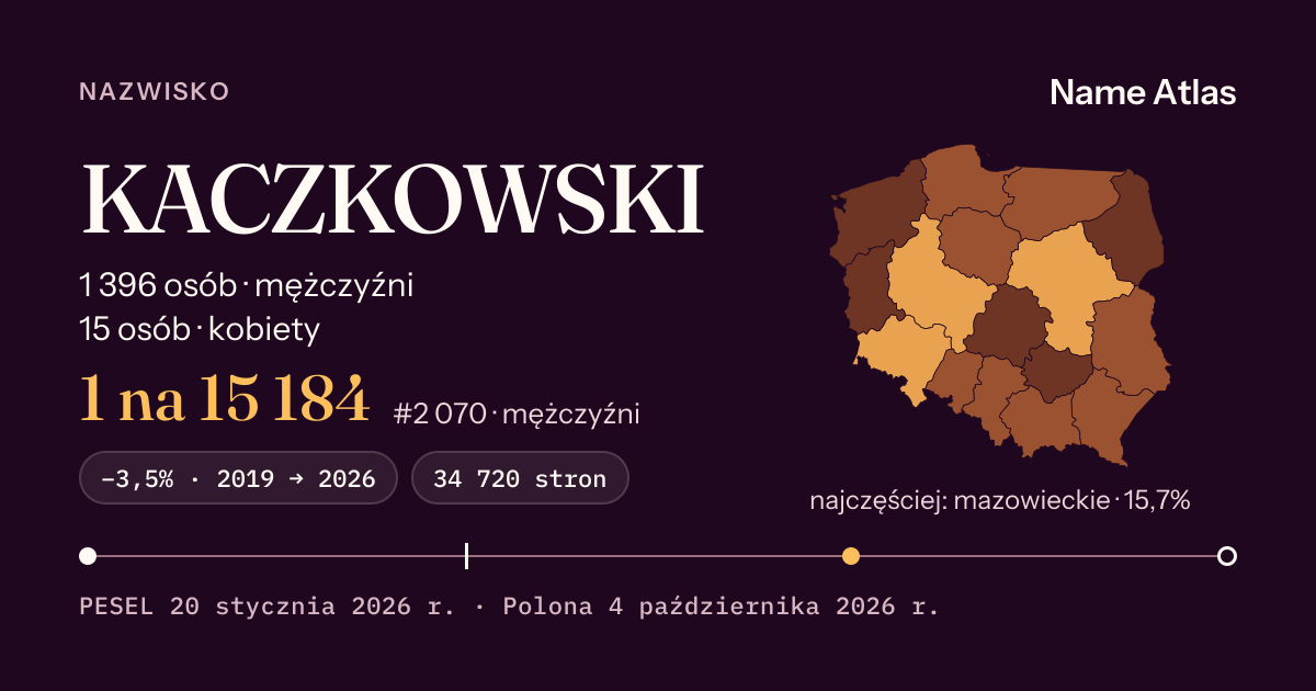 Karta nazwiska z liczbami z rejestru PESEL: KACZKOWSKI