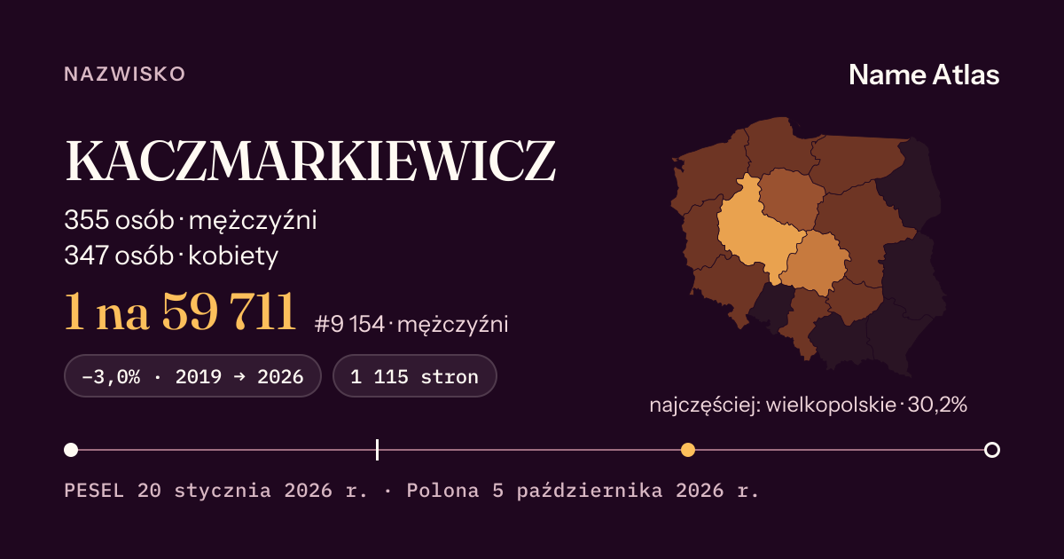 Karta nazwiska z liczbami z rejestru PESEL: KACZMARKIEWICZ