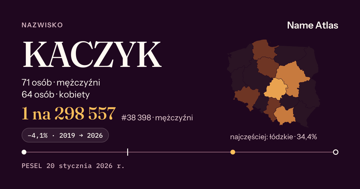 Karta nazwiska z liczbami z rejestru PESEL: KACZYK
