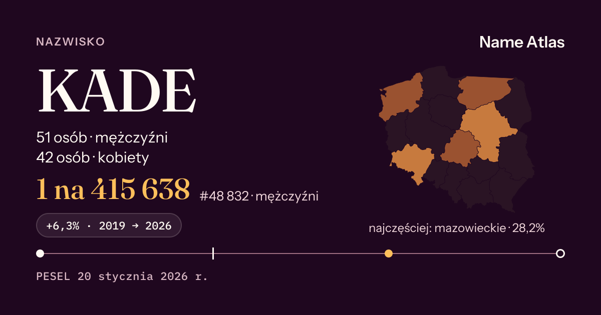 Karta nazwiska z liczbami z rejestru PESEL: KADE
