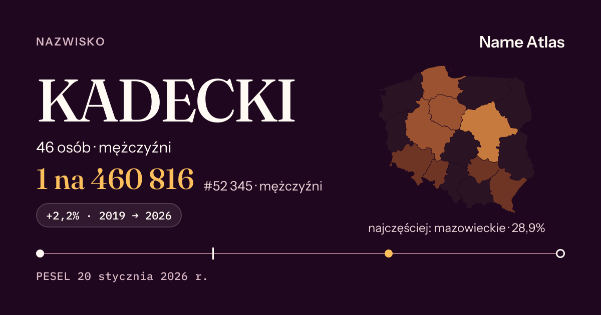 Karta nazwiska z liczbami z rejestru PESEL: KADECKI