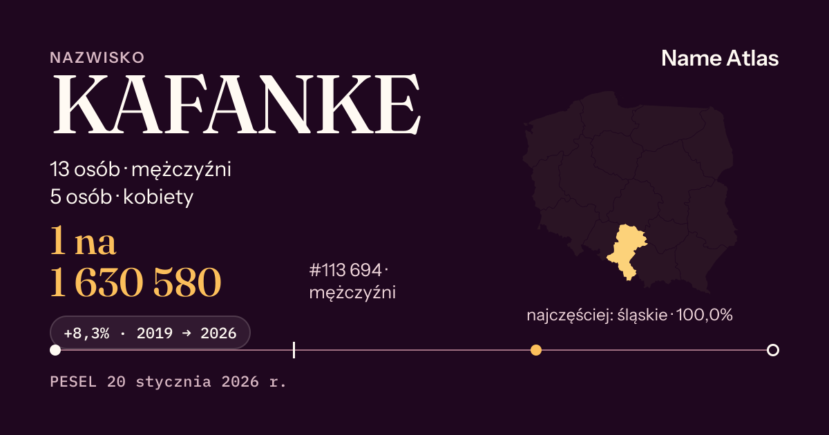 Karta nazwiska z liczbami z rejestru PESEL: KAFANKE