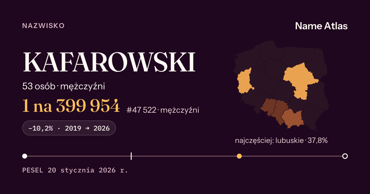 Karta nazwiska z liczbami z rejestru PESEL: KAFAROWSKI