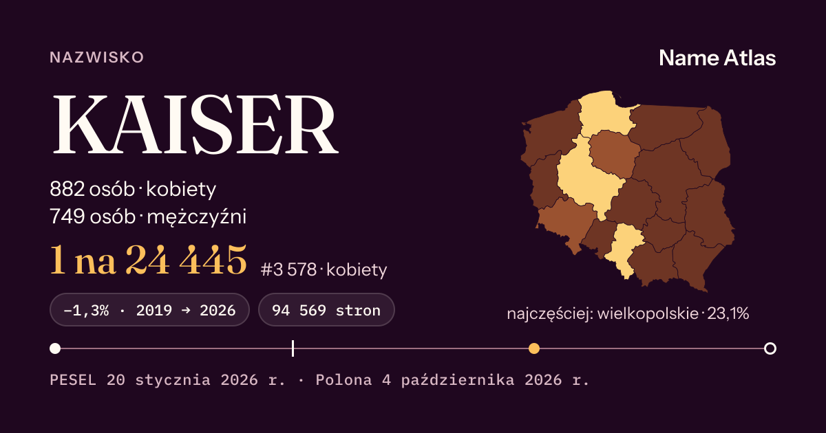 Karta nazwiska z liczbami z rejestru PESEL: KAISER