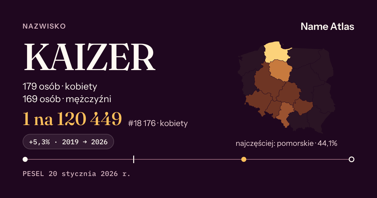 Karta nazwiska z liczbami z rejestru PESEL: KAIZER