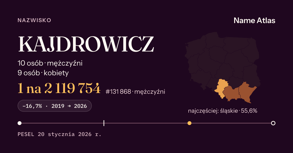 Karta nazwiska z liczbami z rejestru PESEL: KAJDROWICZ