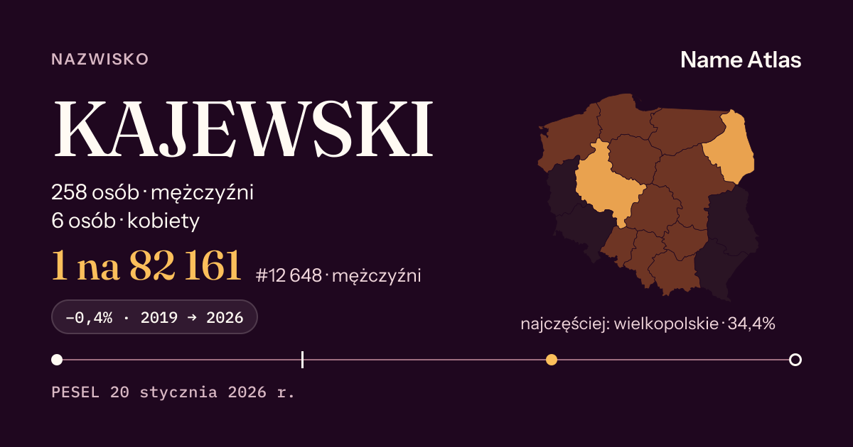 Karta nazwiska z liczbami z rejestru PESEL: KAJEWSKI