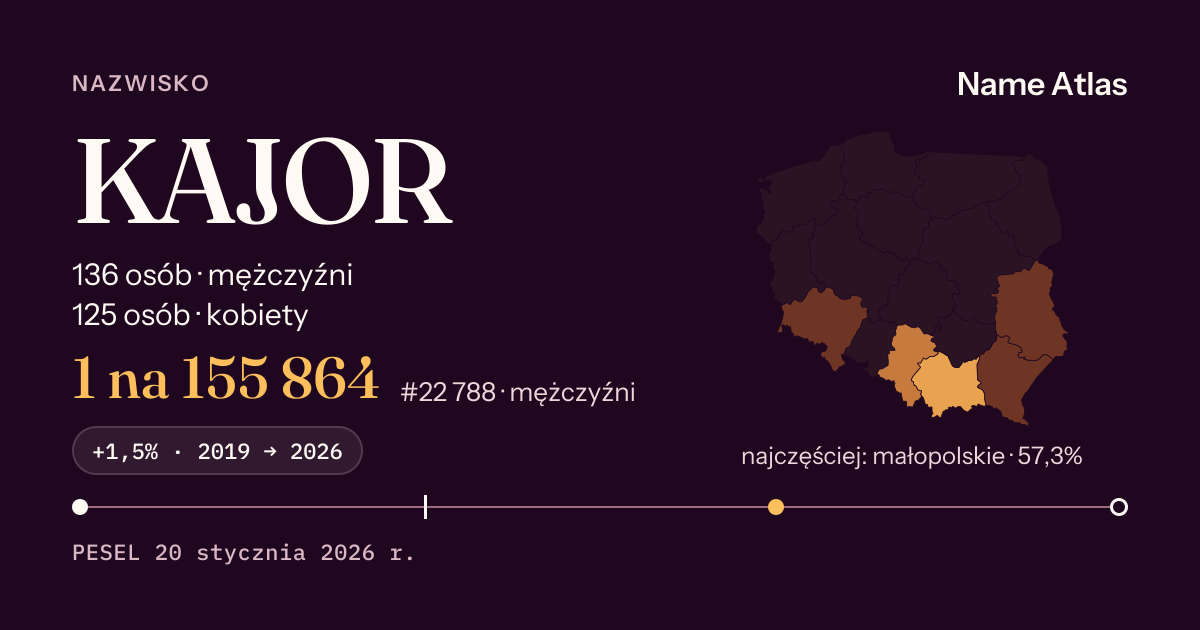 Karta nazwiska z liczbami z rejestru PESEL: KAJOR