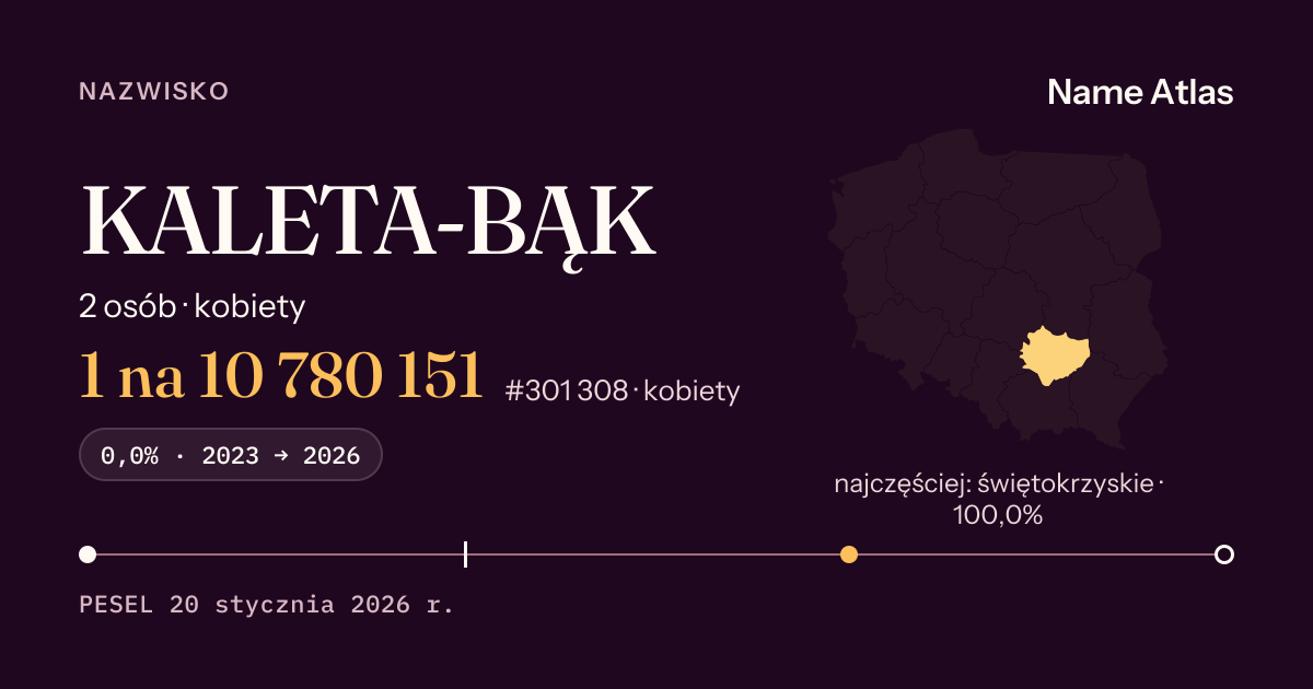 Karta nazwiska z liczbami z rejestru PESEL: KALETA-BĄK