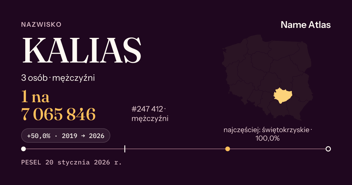 Karta nazwiska z liczbami z rejestru PESEL: KALIAS