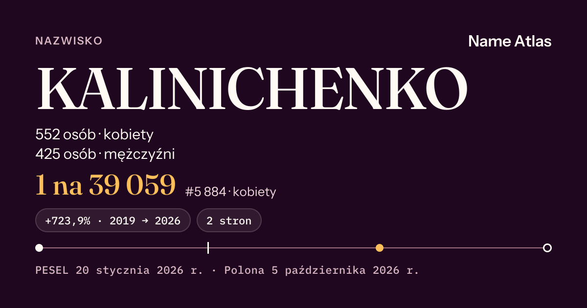Karta nazwiska z liczbami z rejestru PESEL: KALINICHENKO