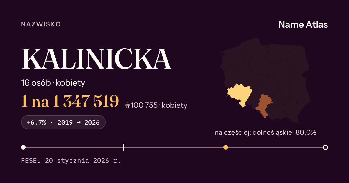 Karta nazwiska z liczbami z rejestru PESEL: KALINICKA
