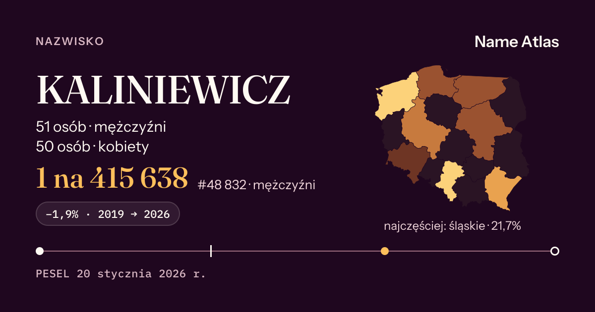Karta nazwiska z liczbami z rejestru PESEL: KALINIEWICZ