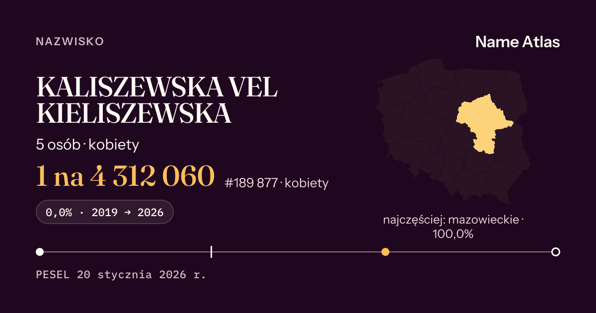 Karta nazwiska z liczbami z rejestru PESEL: KALISZEWSKA VEL KIELISZEWSKA