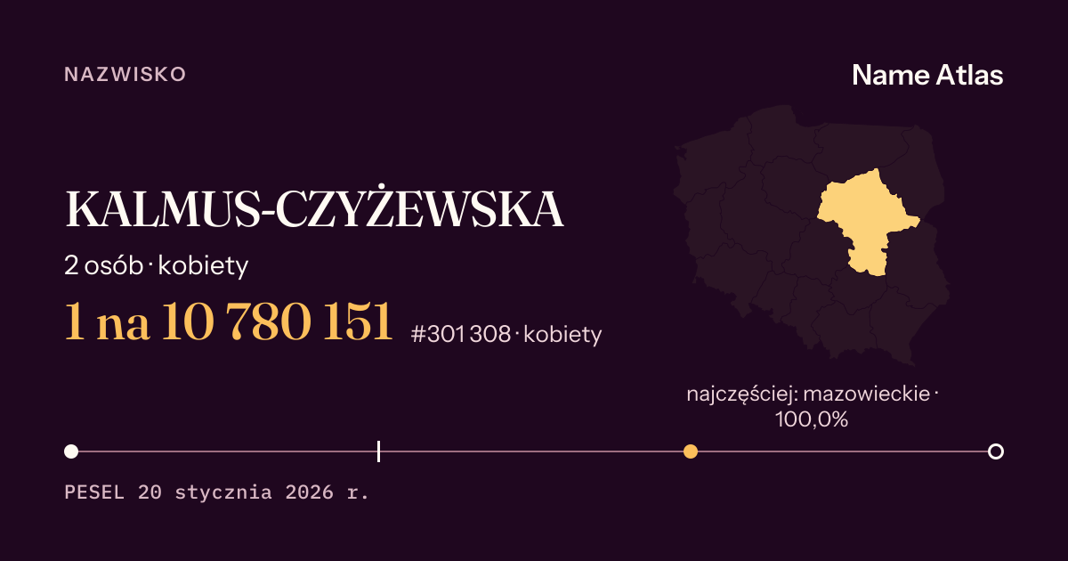 Karta nazwiska z liczbami z rejestru PESEL: KALMUS-CZYŻEWSKA