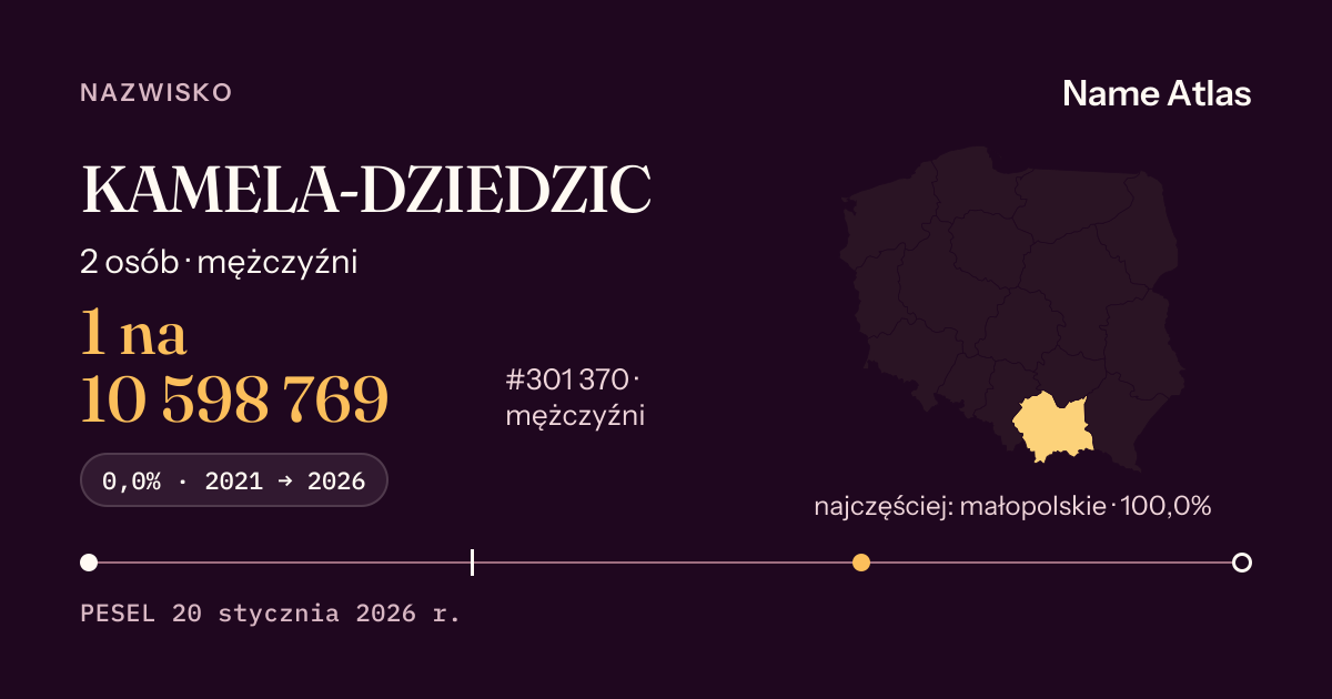 Karta nazwiska z liczbami z rejestru PESEL: KAMELA-DZIEDZIC