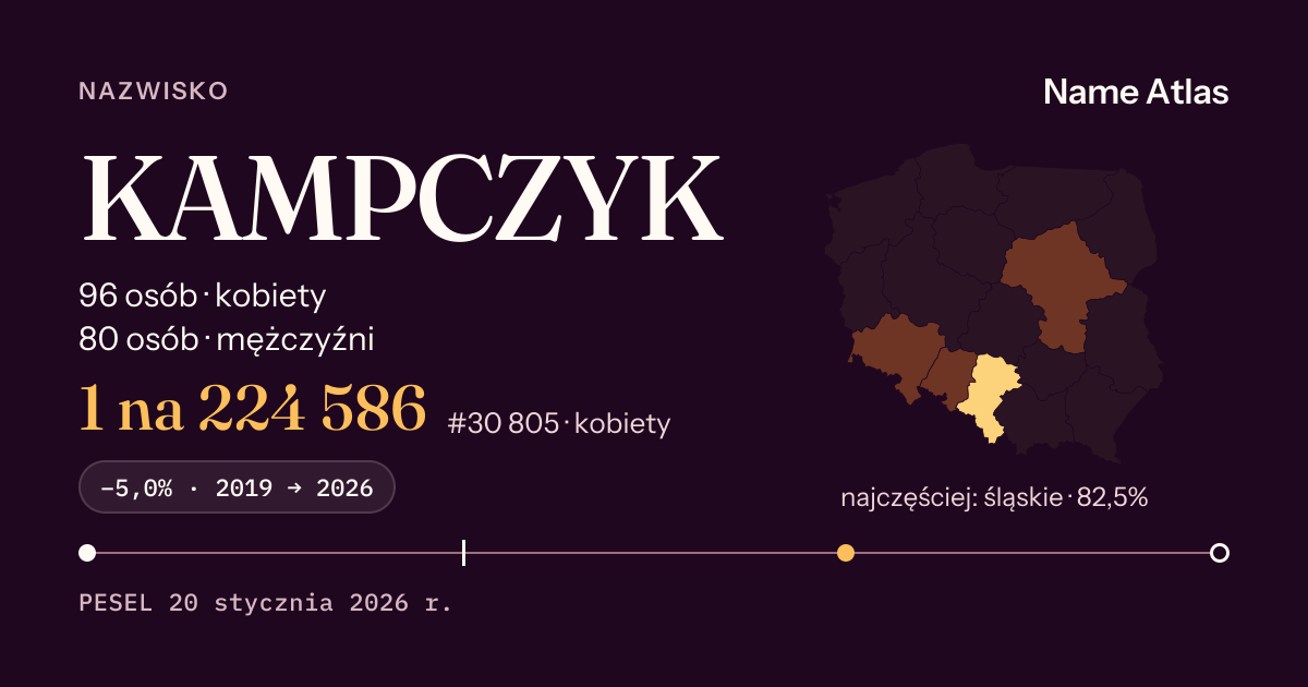 Karta nazwiska z liczbami z rejestru PESEL: KAMPCZYK