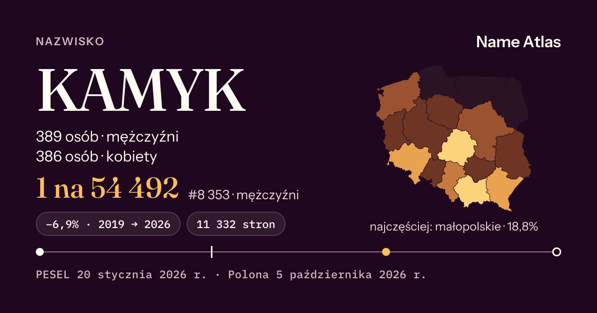 Karta nazwiska z liczbami z rejestru PESEL: KAMYK