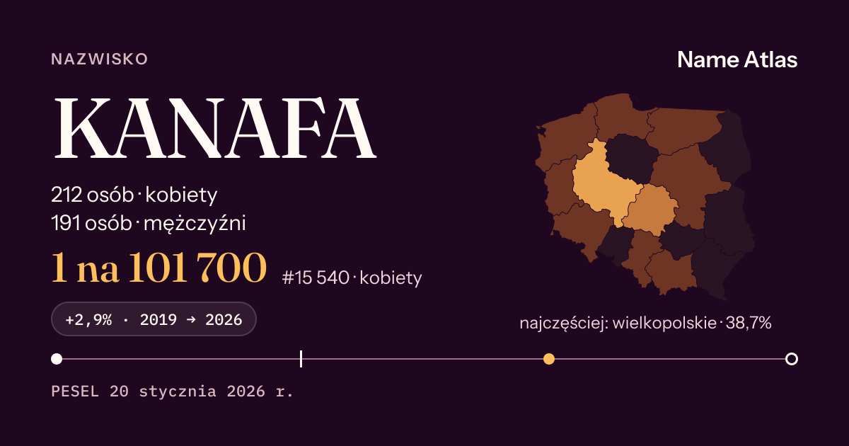 Karta nazwiska z liczbami z rejestru PESEL: KANAFA